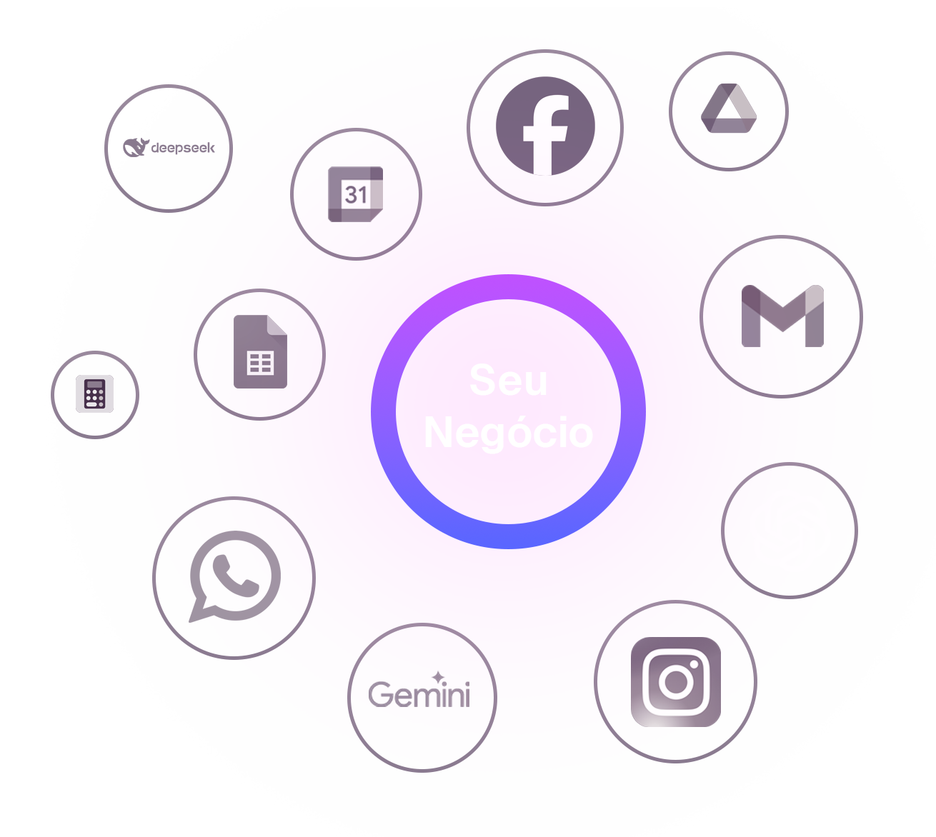 Seu Negócio - Integrações