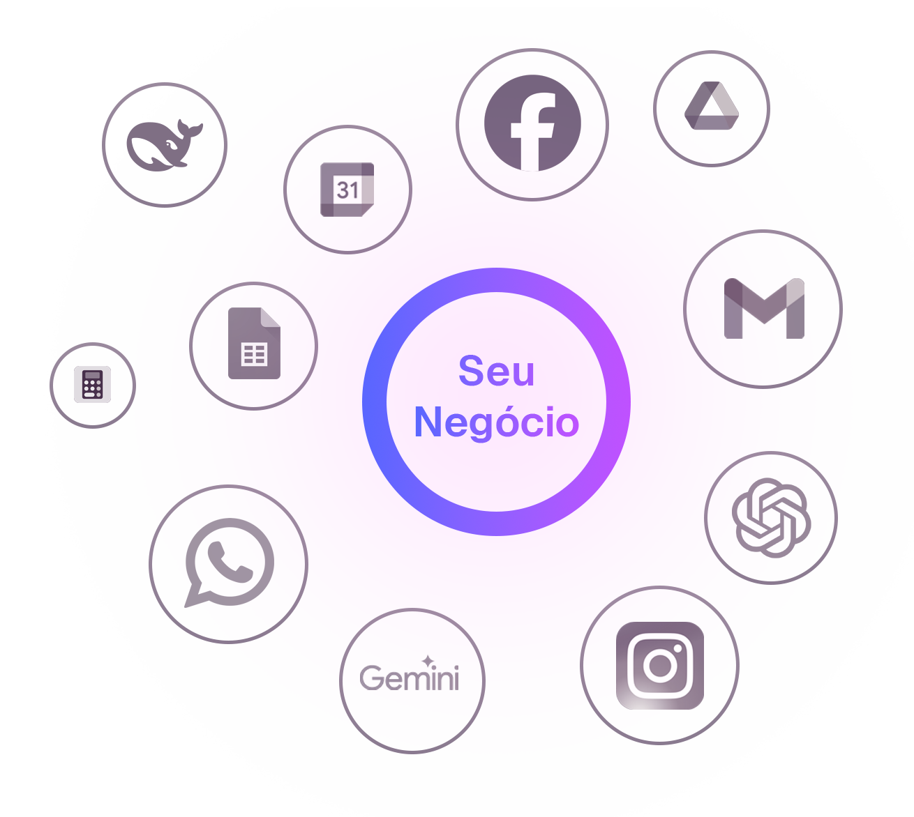 Seu Negócio - Integrações